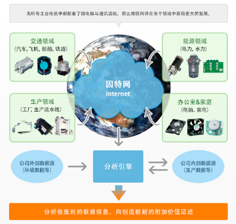 日电产尼得科微机内置智能马达的开发