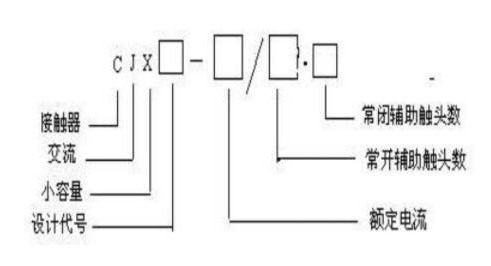 常见交流接触器型号规格说明