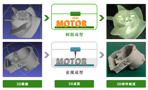 尼得科导入运用3D-CAD数据进行树脂和金属造型的3D打印机