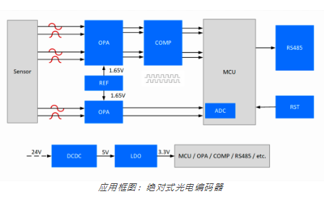 思瑞浦推出编码器整体外围解决方案，大批量供货多年