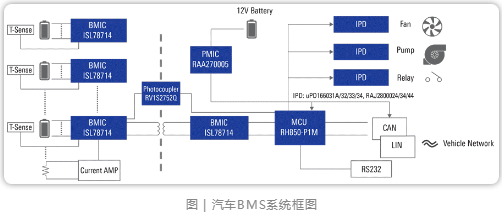 瑞萨电子推出汽车BMS参考设计，可提升汽车续航和电池寿命