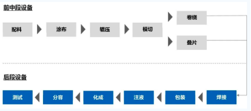  欧姆龙工业高端软包电池焊接机的应用