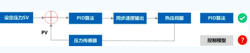  欧姆龙工业高端软包电池焊接机的应用