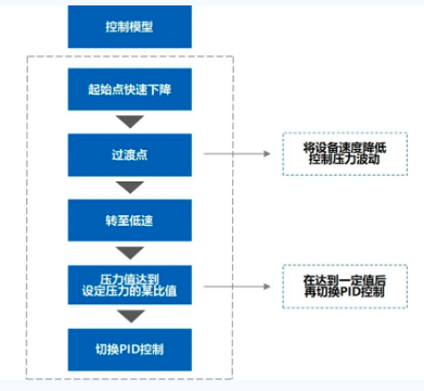  欧姆龙工业高端软包电池焊接机的应用