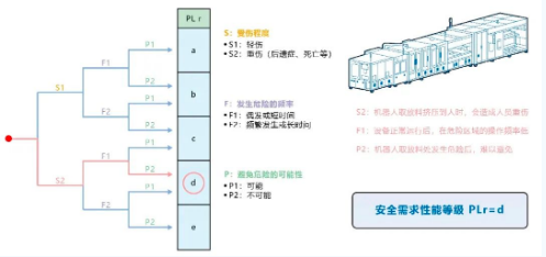  欧姆龙工业高端软包电池焊接机的应用