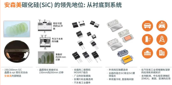 安森美助发展智能电源及智能感知技术