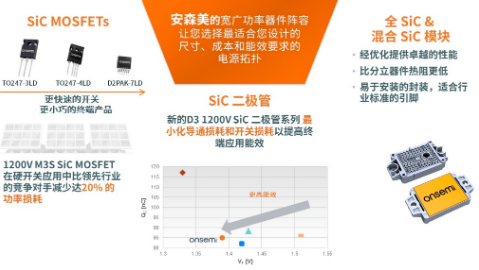 安森美助发展智能电源及智能感知技术