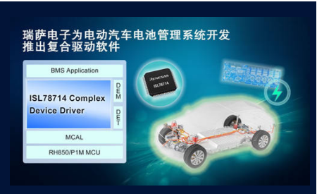 瑞萨电子为加速电动汽车电池管理系统开发推出复合驱动软件