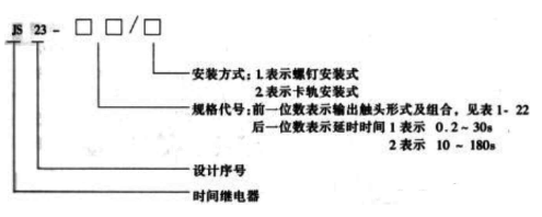 时间继电器的常见规格型号及注意事项说明