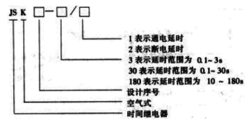 时间继电器的常见规格型号及注意事项说明