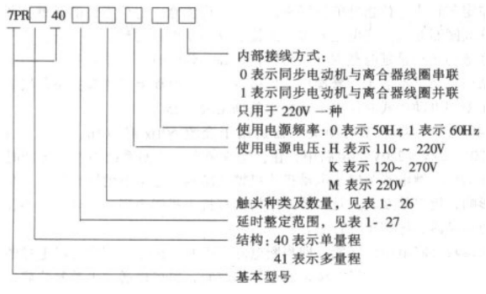 时间继电器的常见规格型号及注意事项说明