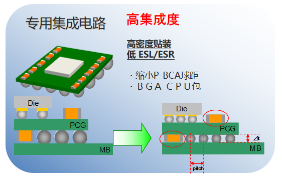 太阳诱电MLCC产品特性