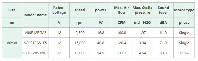 尼得科R80W系列双重风扇和V80T系列与V80E系列通用DC轴流风扇