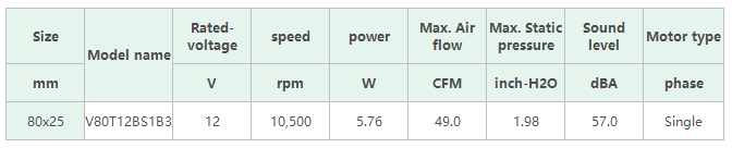 尼得科R80W系列双重风扇和V80T系列与V80E系列通用DC轴流风扇