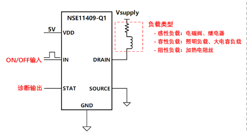 纳芯微推出首款车规级40V/单通道90mΩ智能低边开关NSE11409系列