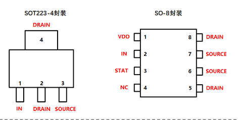 纳芯微推出首款车规级40V/单通道90mΩ智能低边开关NSE11409系列