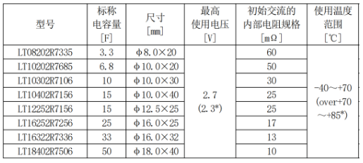 太阳诱电双电层电容器LT系列商品