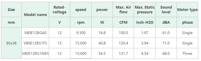 尼得科R80W系列双重风扇和V80E系列通用DC轴流风扇