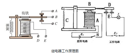 什么是继电器 继电器工作原理及作用有哪些