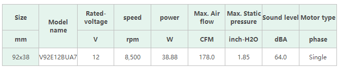 尼得科V92E的高性能风扇UltraFlo系列，具有独立轴承叶片