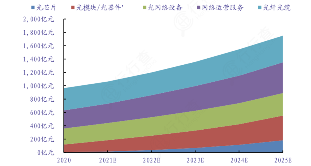 国内光通信芯片、光模组企业(TOP 32)