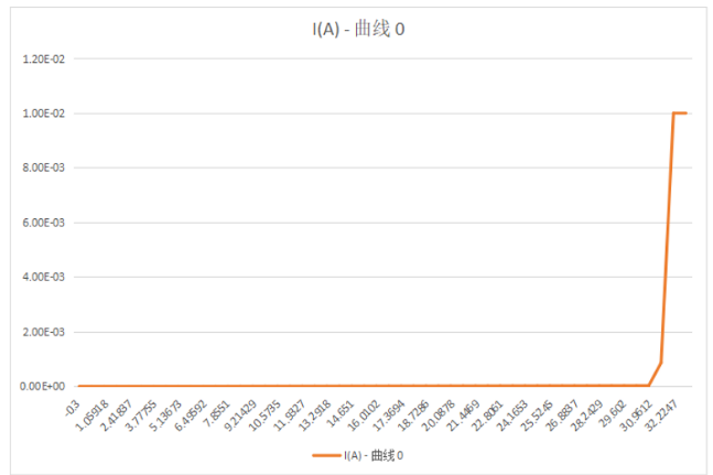 思瑞浦TPAFE5160！350kSPS、16位8通道同步采样模数转换器