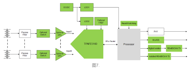 思瑞浦TPAFE5160！350kSPS、16位8通道同步采样模数转换器