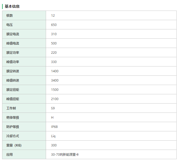 尼得科推出220kW永磁同步驱动电机 方案成熟度高