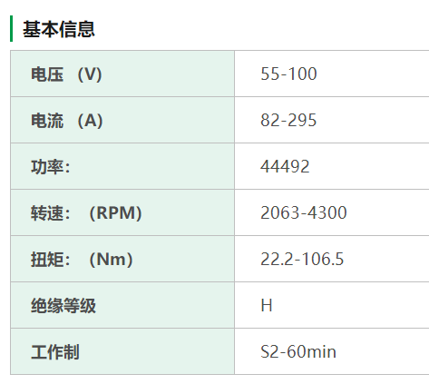 尼得科Nidec推出的7.5Kw-23Kw三相异步电机