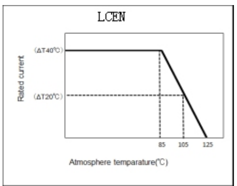 太阳诱电：汽车用金属功率电感器MCOIL™ LCEN 系列实现商品化