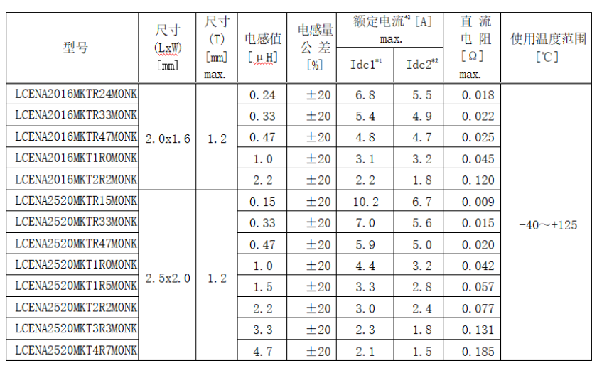 太阳诱电：汽车用金属功率电感器MCOIL™ LCEN 系列实现商品化