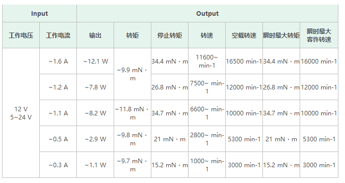 ​尼得科推出Smart_20N系列，通过无刷马达实现长寿命和高效率