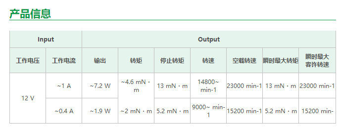 日本电产尼得科推出Smart_17S系列直流马达