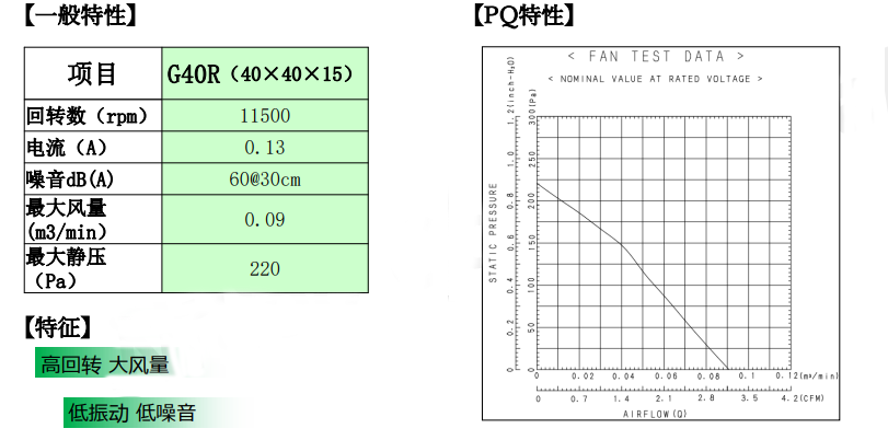 日本电产尼得科风扇4015风机和G40R风机介绍