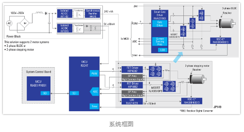 Ameya代理品牌：瑞萨电子使用旋转变压器的电机控制设计