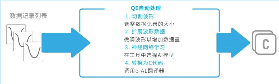 Ameya360代理：瑞萨电子AI加持的触控和手势识别