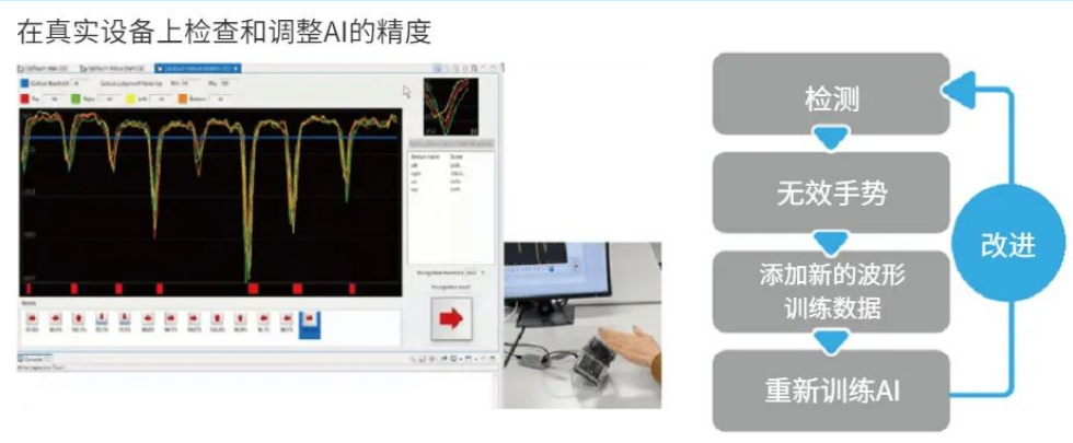 Ameya360代理：瑞萨电子AI加持的触控和手势识别