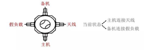 同轴开关工作的原理及特性