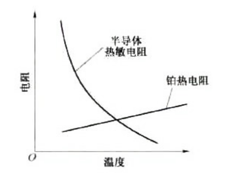 热敏电阻器的主要参数 热敏电阻器的作用