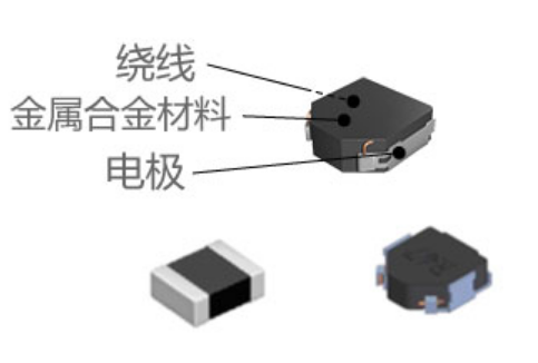 功率电感器的分类和特点