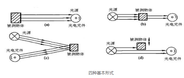 光电传感器工作原理 光电传感器的分类有哪些