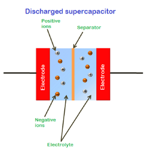 超级电容器的工作原理与应用