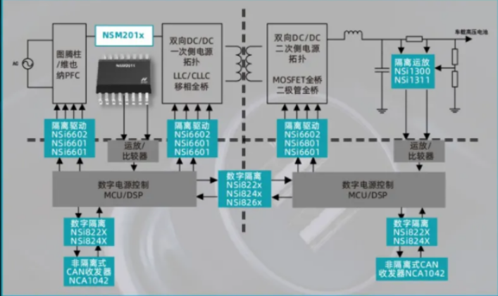 纳芯微推出全新集成电流路径霍尔传感器：NSM201X系列