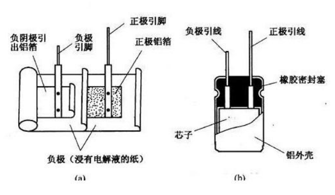 电解电容器原理特点及作用有哪些