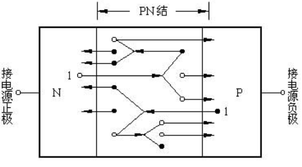 雪崩二极管原理与用途 雪崩二极管的作用