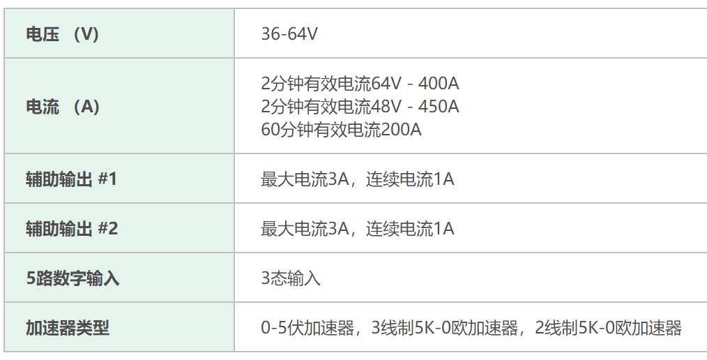 尼得科推出高尔夫球车观光车控制器，提供电机和车辆控制