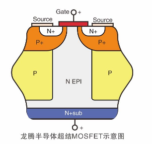 龙腾半导体推出超结MOSFET