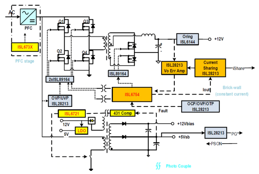 瑞萨电子 ISLACDC750WEVKIT1Z评估套件产品介绍