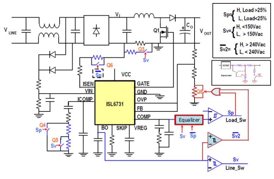 瑞萨电子 ISLACDC750WEVKIT1Z评估套件产品介绍