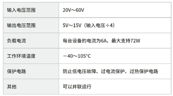 村田开发出高水准功率密度DC-DC电荷泵模块